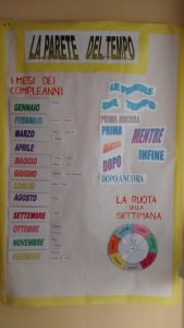 Il cartellone del tempo